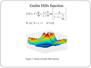 Guilin Hills function
2
1
9
( ) 3 sin
110 1
2
X={x 0 1 (i=1,2)}
i
i
i i
i
i
i
x
f X c
x x
k
x
0
0.1
0.2
0.3
0.4
0.5
0.6
0.7
0.8
0.9
1
0
0.1
0.2
0.3
0.4
0.5
0.6
0.7
0.8
0.9
1
0.5
1
1.5
2
2.5
3
3.5
4
4.5
5
5.5
Figure 7: 3d plot of Guilin Hills function
 