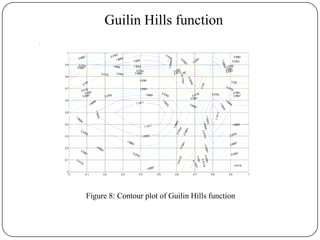 Guilin Hills function
1.1411
1.1411
1.1411
1.5205
1.5205
1.5205
1.5205
1.5205
1.5205
1.5205
1.8999
1.8999
1.8999
1.8999
1.8999
1.8999
1.8999
1.8999
1.8999
1.8999
1.8999
1.8999
2.2793
2.2793
2.2793
2.2793
2.2793
2.2793
2.2793
2.2793
2.2793
2.2793
2.2793
2.2793
2.2793
2.2793
2.6587
2.6587
2.6587
2.6587
2.6587
2.6587
2.6587
2.6587
2.6587
2.6587
2.6587
2.6587
2.6587
2.6587
2.6587
3.0381
3.0381
3.0381
3.0381
3.0381
3.0381
3.0381
3.0381
3.0381
3.0381
3.0381
3.0381
3.4176
3.4176
3.4176
3.4176
3.4176
3.4176
3.4176
3.4176
3.4176
3.797
3.797 3.797
3.797
3.797
4.1764
4.1764
4.5558
0 0.1 0.2 0.3 0.4 0.5 0.6 0.7 0.8 0.9 1
0
0.1
0.2
0.3
0.4
0.5
0.6
0.7
0.8
0.9
1
Figure 8: Contour plot of Guilin Hills function
 