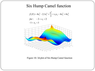 Six Hump Camel function
6
2 4 2 41
1 1 1 2 2 2
1
2
( ) 4 2.1 4 4
3
: 2 2
1 1
x
f X x x x x x x
for x
x
-2
-1.5
-1
-0.5
0
0.5
1
1.5
2
-1
-0.8
-0.6
-0.4
-0.2
0
0.2
0.4
0.6
0.8
1
-2
-1
0
1
2
3
4
5
6
Figure 10: 3d plot of Six Hump Camel function
 