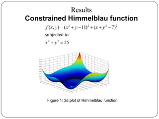 Results
Constrained Himmelblau function
2 2 2 2
2 2
( , ) ( 11) ( 7)
subjected to
x 25
f x y x y x y
y
-5
-4
-3
-2
-1
0
1
2
3
4
5
-5
-4
-3
-2
-1
0
1
2
3
4
5
0
100
200
300
400
500
600
700
800
900
Figure 1: 3d plot of Himmelblau function
 
