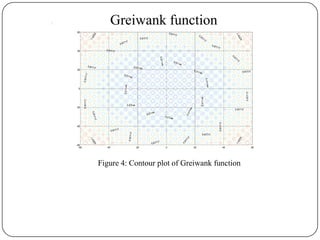 Greiwank function
0.21144
0.21144
0.21144
0.21144
0.21144
0.21144
0.21144
0.21144
0.21144
0.21144
0.21144
0.21144
0.81717
0.81717
0.81717
0.81717 0.81717
0.81717 0.81717
0.81717
0.81717
0.81717
0.81717
0.81717
0.81717
0.81717
0.81717
0.81717
0.81717
0.81717
0.81717
0.81717
1.4229
1.4229
1.4229
1.4229
-60 -40 -20 0 20 40 60
-60
-40
-20
0
20
40
60
Figure 4: Contour plot of Greiwank function
 