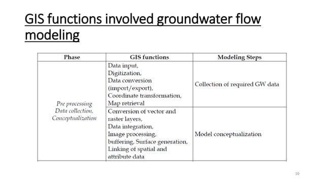 Application of remote sensing and gis for groundwater | PPTX ...