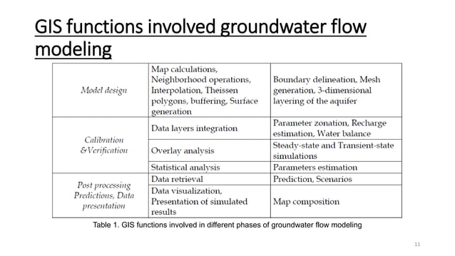 Application of remote sensing and gis for groundwater | PPTX ...