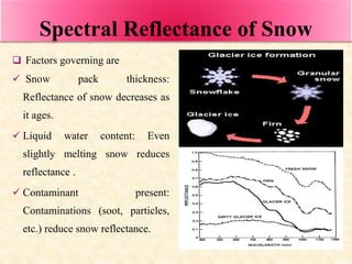 Snow Refraction Application of remote sensing in agriculture | PPTX