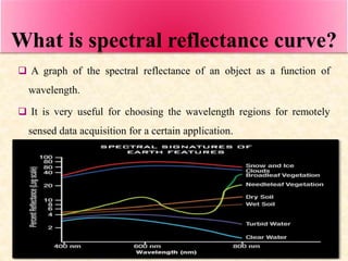 What is spectral reflectance curve?
 A graph of the spectral reflectance of an object as a function of
wavelength.
 It i...