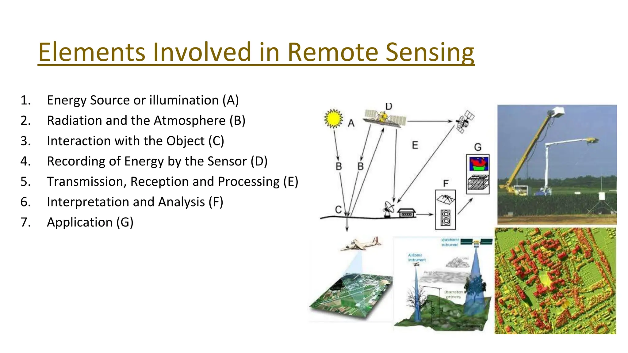 Application of Remote Sensing In Agriculture with Drone System.pptx