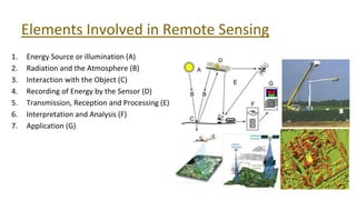 Application of Remote Sensing In Agriculture with Drone System.pptx