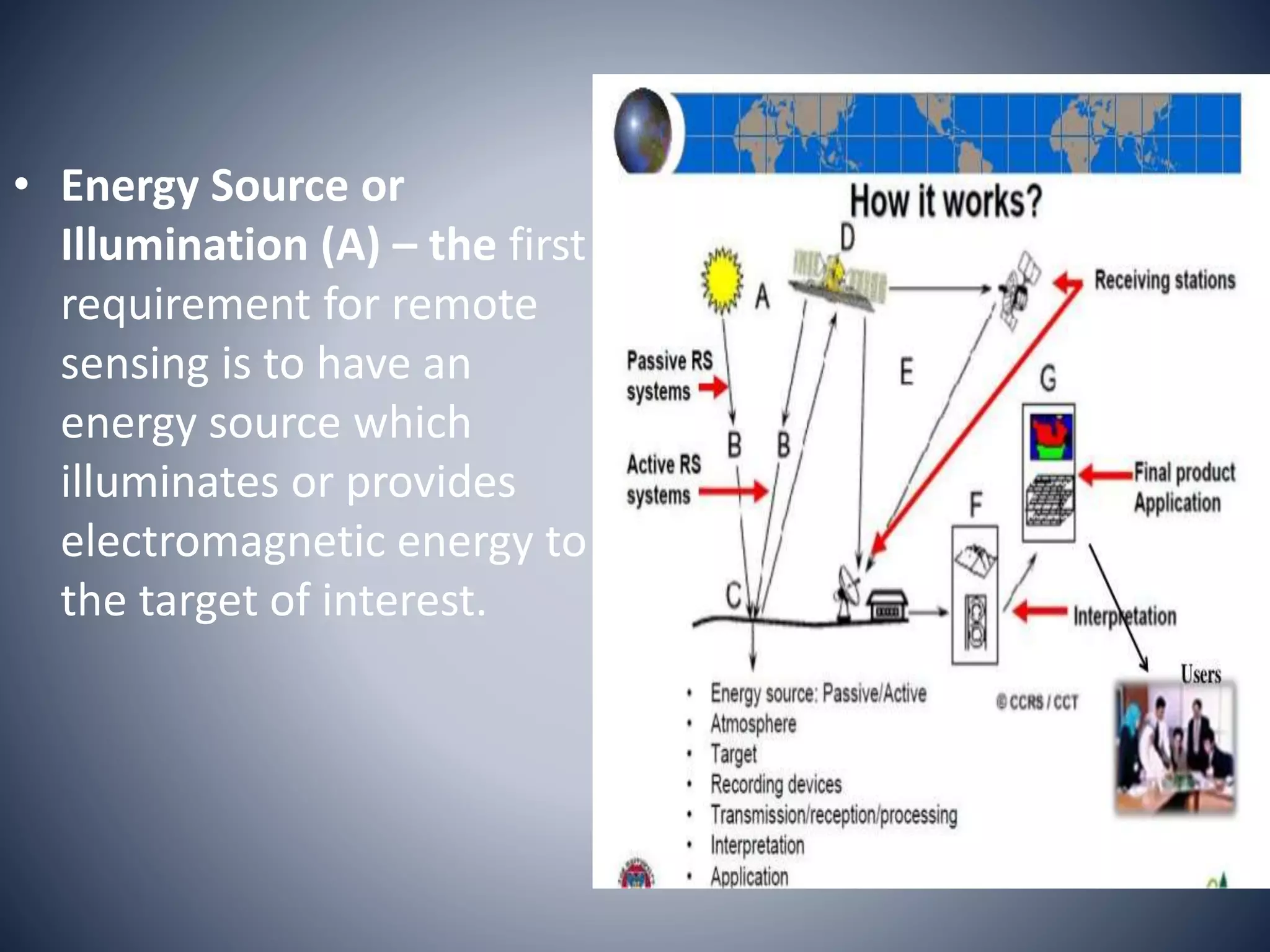 • Energy Source or
Illumination (A) – the first
requirement for remote
sensing is to have an
energy source which
illuminates or provides
electromagnetic energy to
the target of interest.
 