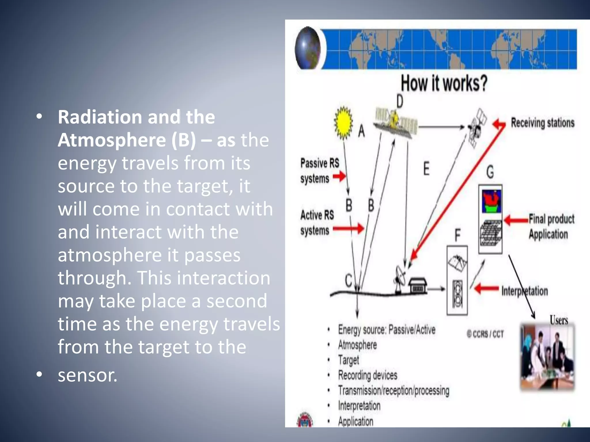 • Radiation and the
Atmosphere (B) – as the
energy travels from its
source to the target, it
will come in contact with
and interact with the
atmosphere it passes
through. This interaction
may take place a second
time as the energy travels
from the target to the
• sensor.
 