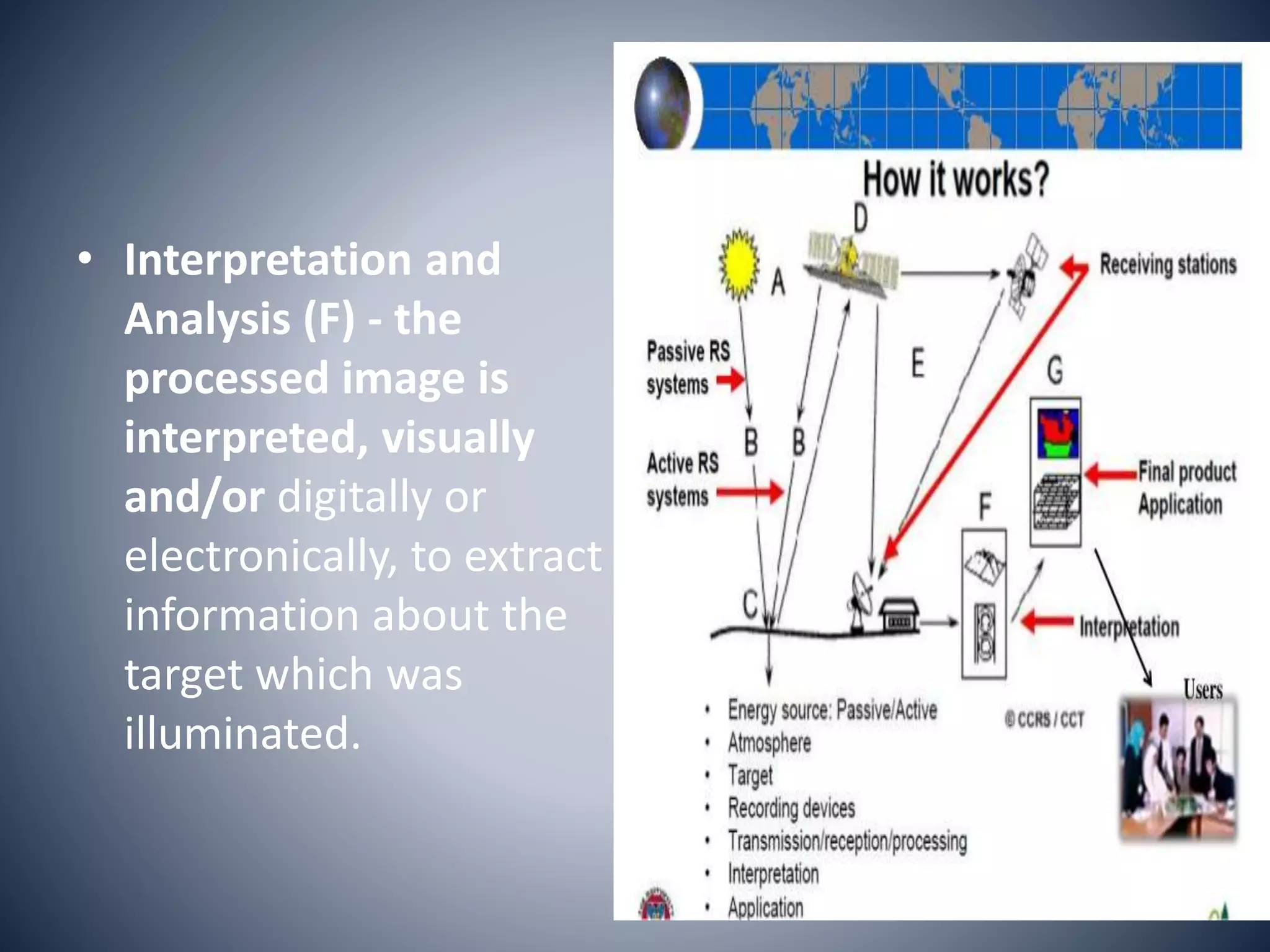 • Interpretation and
Analysis (F) - the
processed image is
interpreted, visually
and/or digitally or
electronically, to extract
information about the
target which was
illuminated.
 