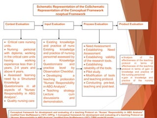 Application of reserch theory in Nursing | PPT