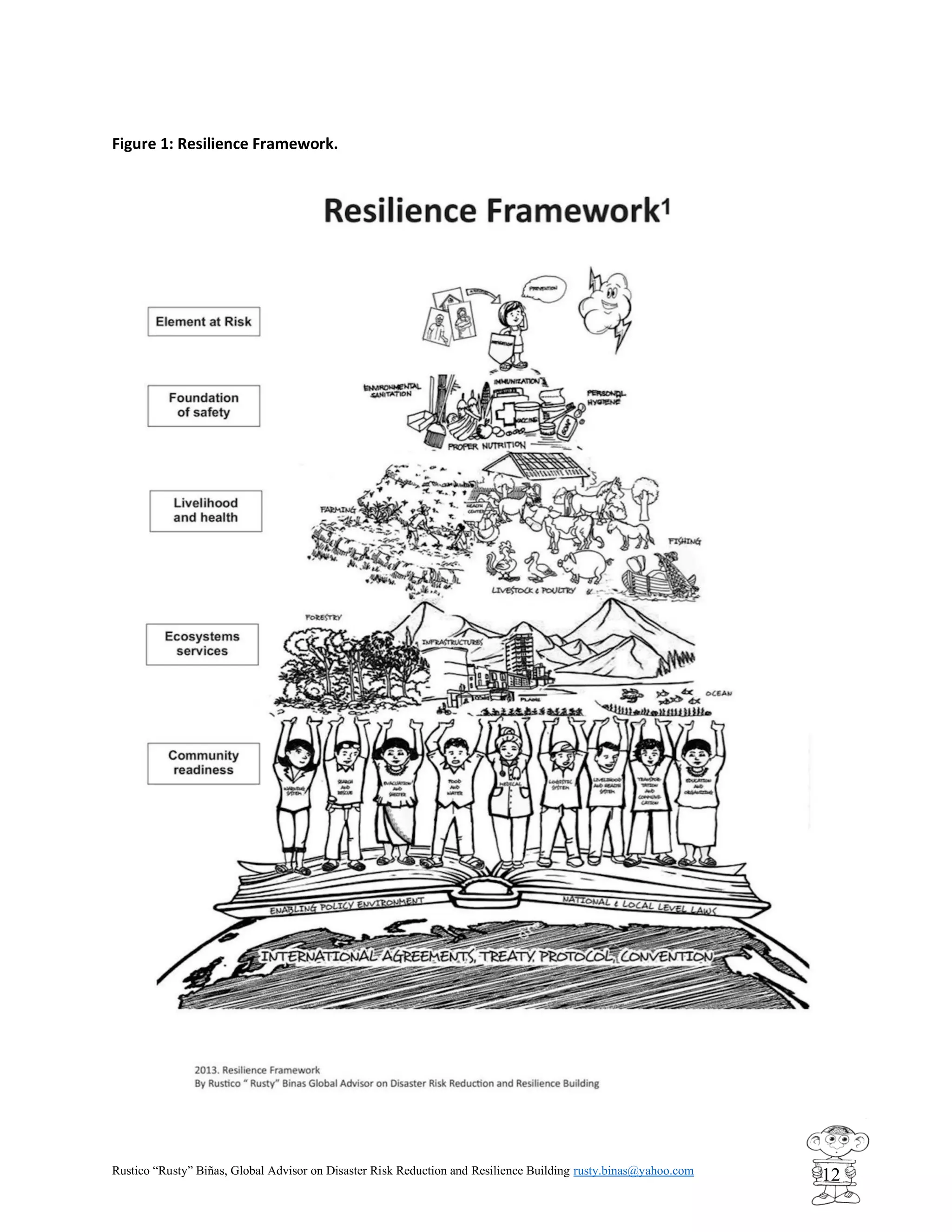 Rustico “Rusty” Biñas, Global Advisor on Disaster Risk Reduction and Resilience Building rusty.binas@yahoo.com
12
Figure 1: Resilience Framework.
 
