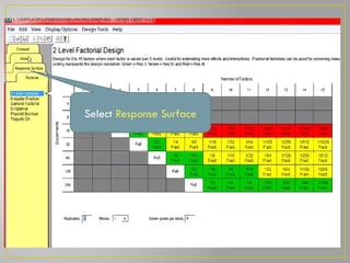 Application of Response Surface Method Using Design Expert.pptx
