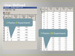 Application of Response Surface Method Using Design Expert.pptx