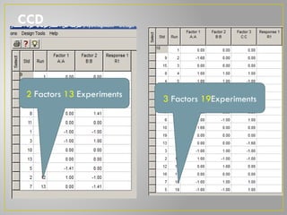 Application of Response Surface Method Using Design Expert.pptx