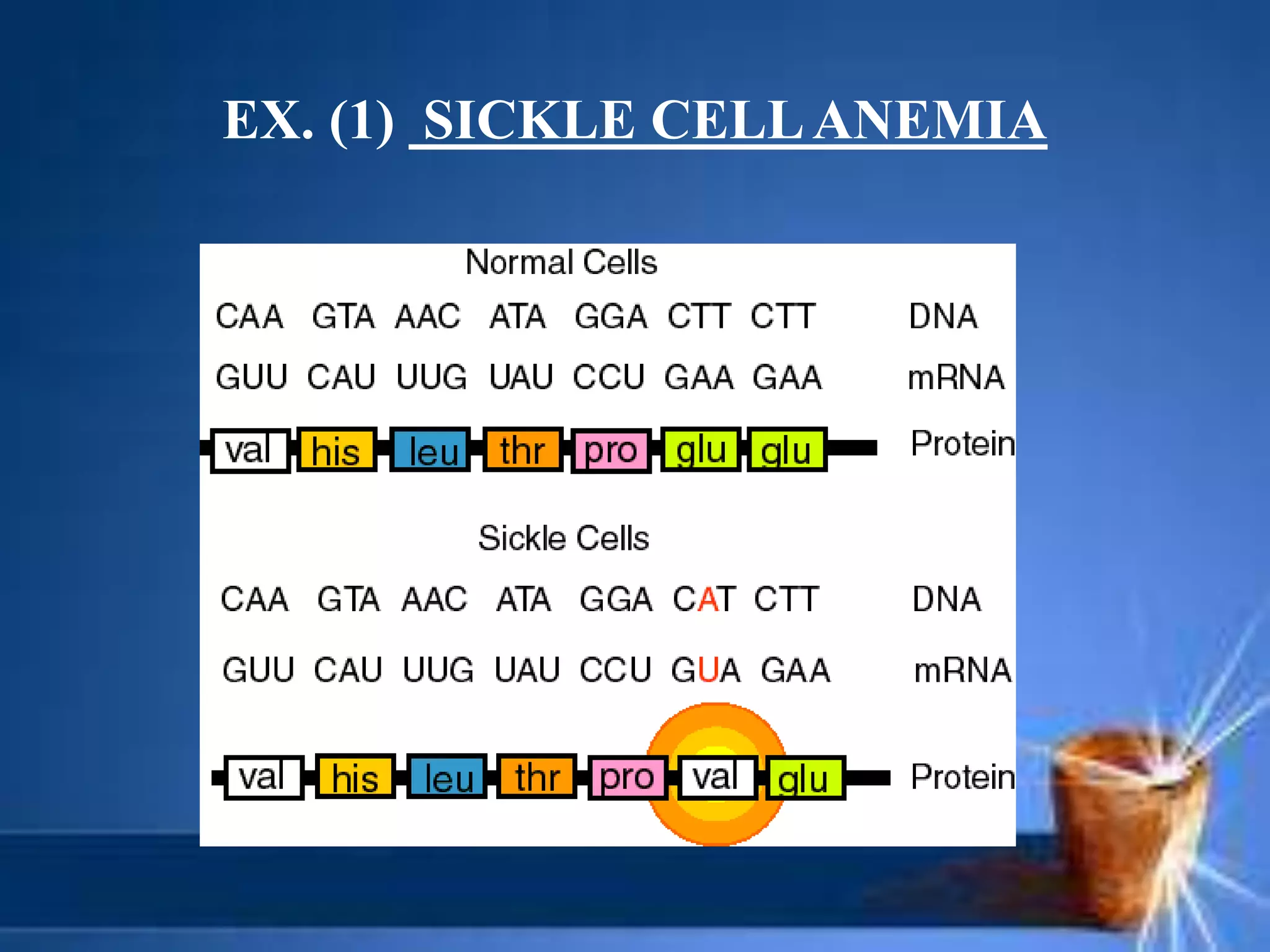 EX. (1) SICKLE CELLANEMIA
 