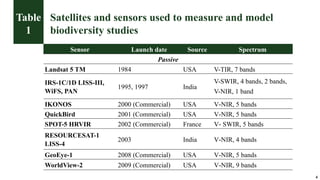 Application of Remote Sensing and GIS in Biodiversity Characterization ...