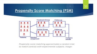 Propensity Score Matching (PSM)
33
 