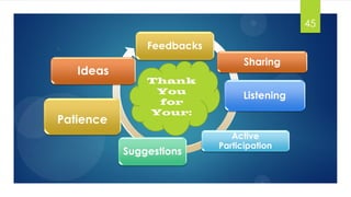 .
45
Feedbacks
Sharing
Listening
Active
Participation
Suggestions
Patience
Ideas
Thank
You
for
Your:
 