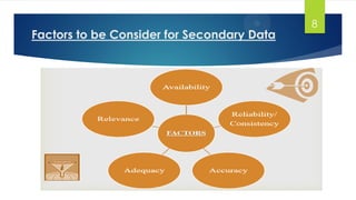 Factors to be Consider for Secondary Data
8
 
