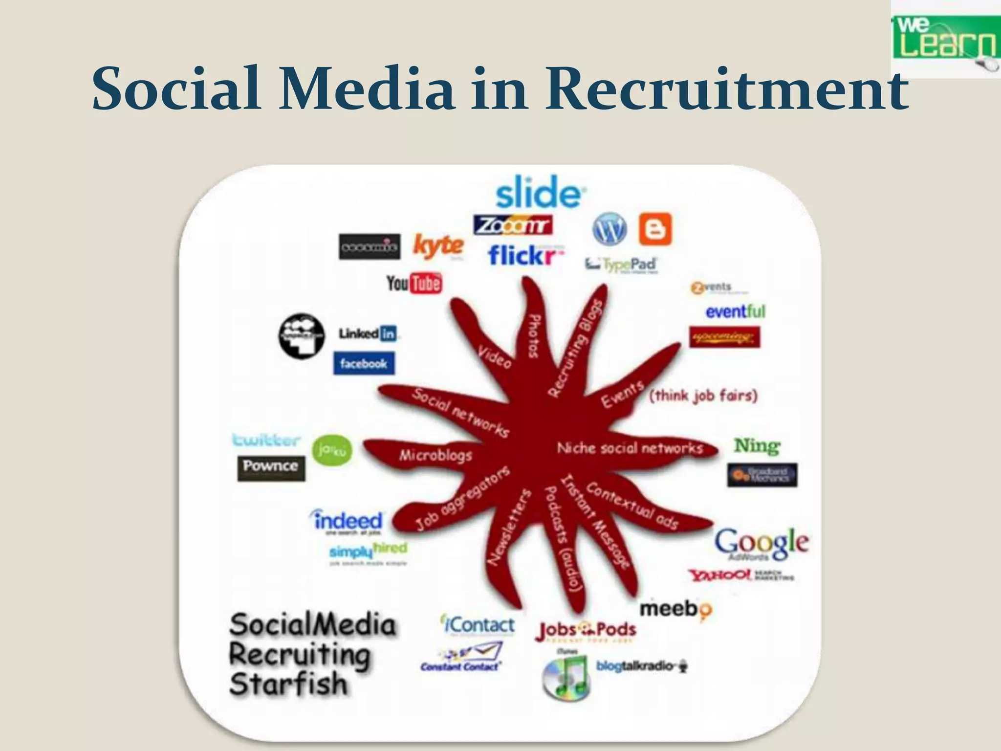 Social Media in Recruitment
 