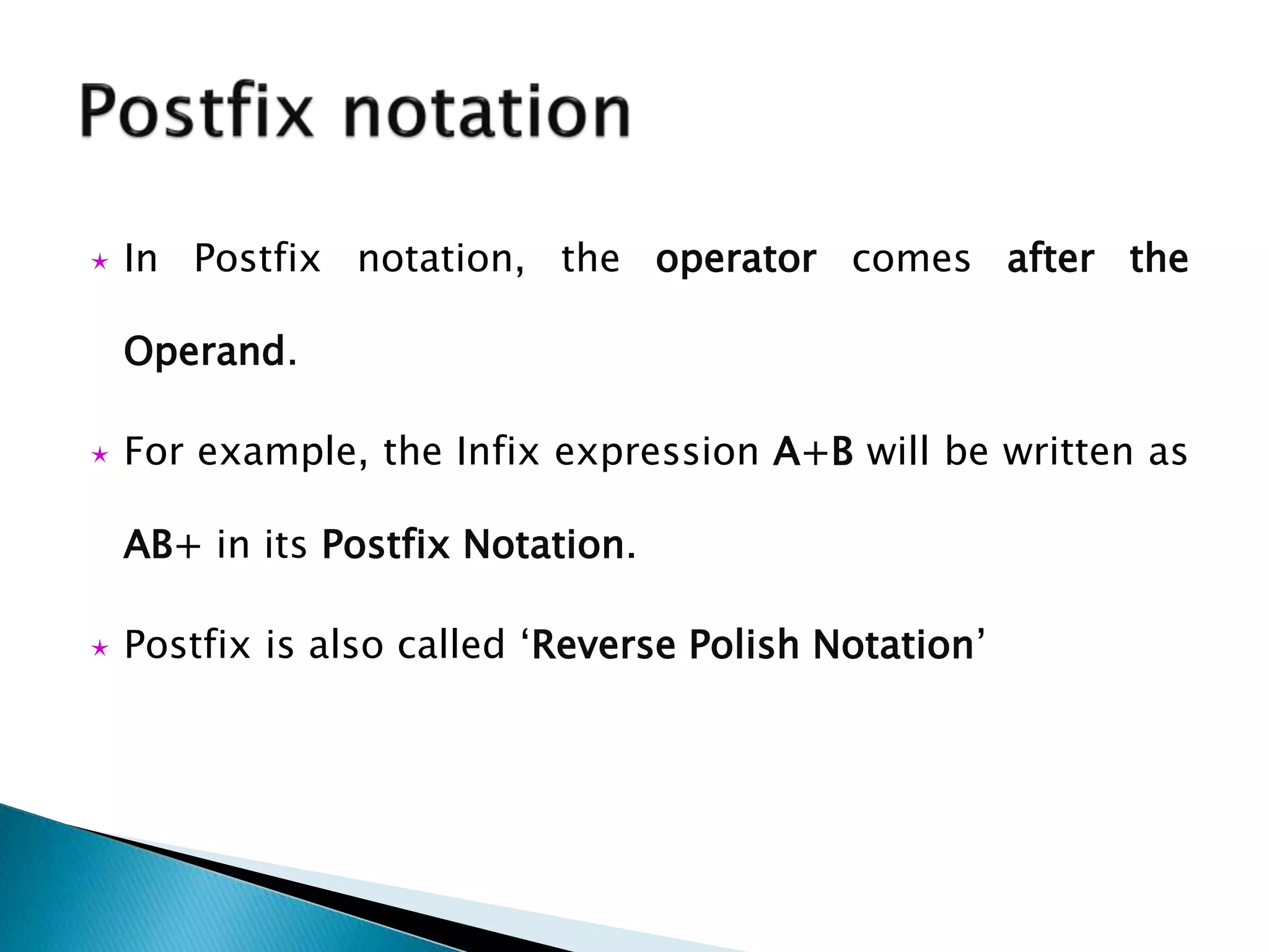  In Postfix notation, the operator comes after the
Operand.
 For example, the Infix expression A+B will be written as
AB+ in its Postfix Notation.
 Postfix is also called ‘Reverse Polish Notation’
 