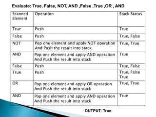 Evaluate: True, False, NOT, AND ,False ,True ,OR , AND
OUTPUT: True
Scanned
Element
Operation Stack Status
True Push True
False Push True, False
NOT Pop one element and apply NOT operation
And Push the result into stack
True, True
AND True
False Push True, False
True Push True, False
True
OR True, True
AND True
Pop one element and apply AND operation
And Push the result into stack
Pop one element and apply OR operation
And Push the result into stack
Pop one element and apply AND operation
And Push the result into stack
 