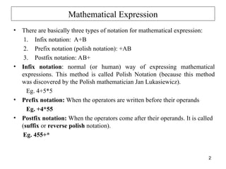 Comprehensive Guide to Stack Applications and Postfix Expression ...