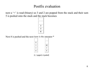 Comprehensive Guide to Stack Applications and Postfix Expression ...