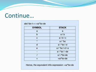 Application of Stack For Expression Evaluation by Prakash Zodge DSY 41.pptx