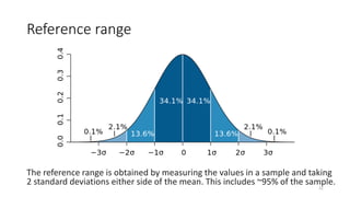Application of statistical tests in Biomedical Research .pptx