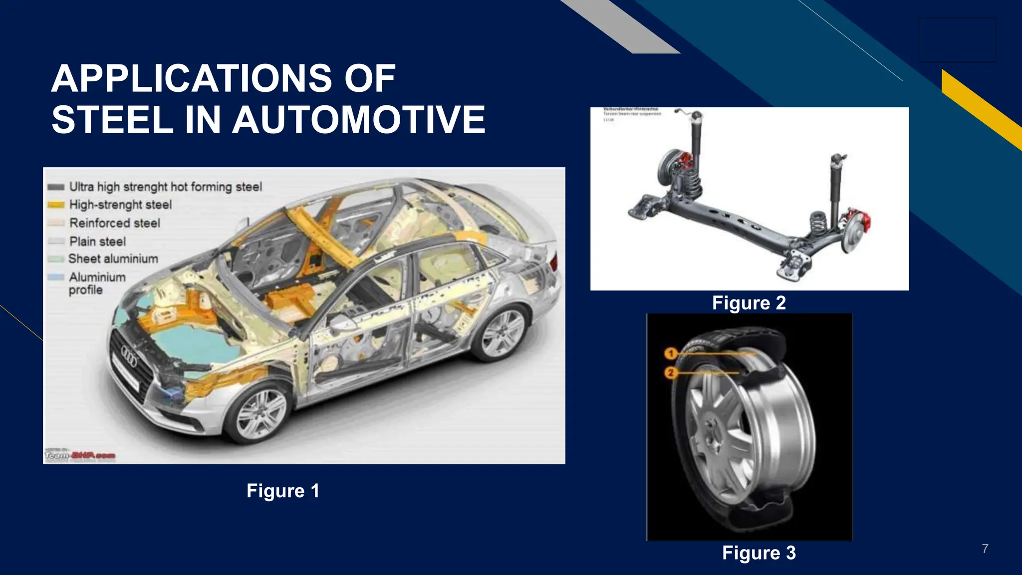 Application of Steel in Automotive Industry.pptx