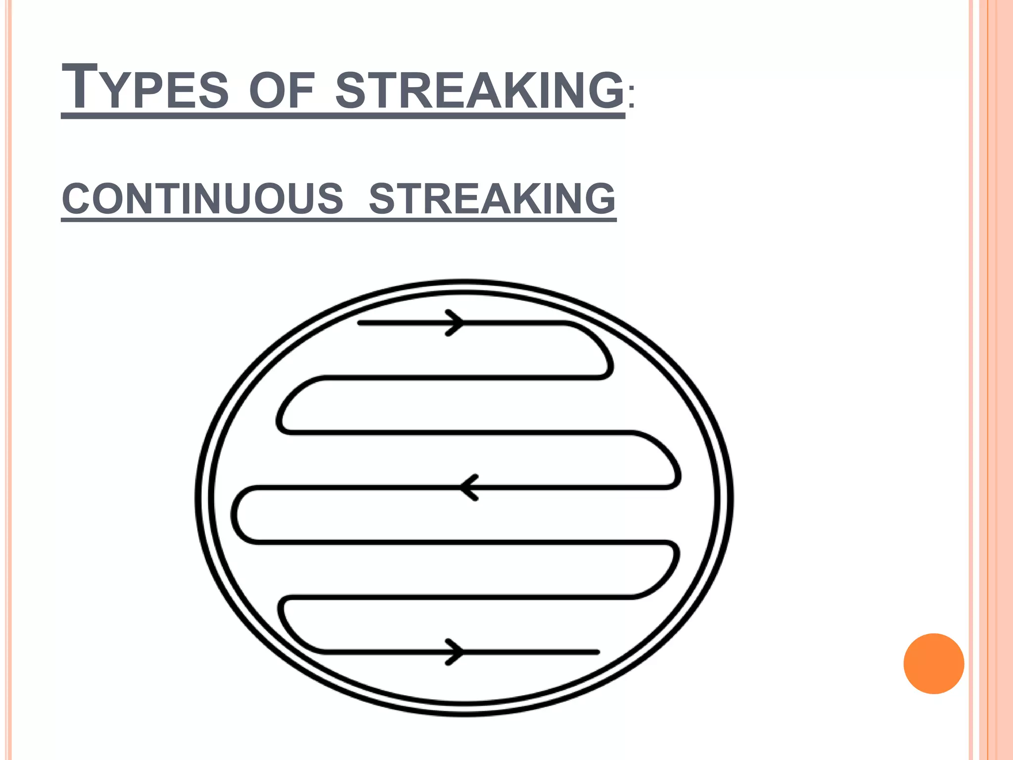 TYPES OF STREAKING:
CONTINUOUS STREAKING
 