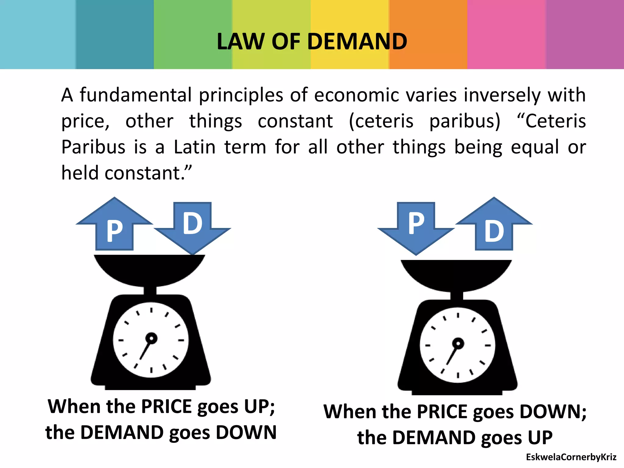 demand analysis: meaning, functions & laws Images High... Application of supply and demand analysis | PPT