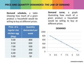 section 11: demand versus quantity demanded and supply... Application of supply and demand analysis | PPT