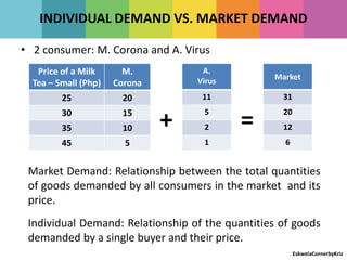 market & individual demand curves | definition &... Application of supply and demand analysis | PPT