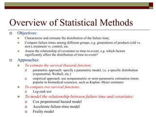 Application of survival data analysis introduction and discussion | PDF
