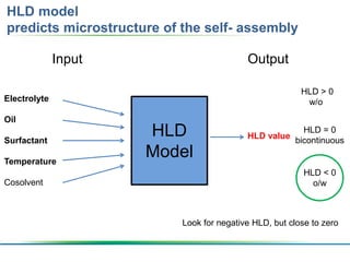 Application of the HLD microemulsion model for the Development of Phase ...