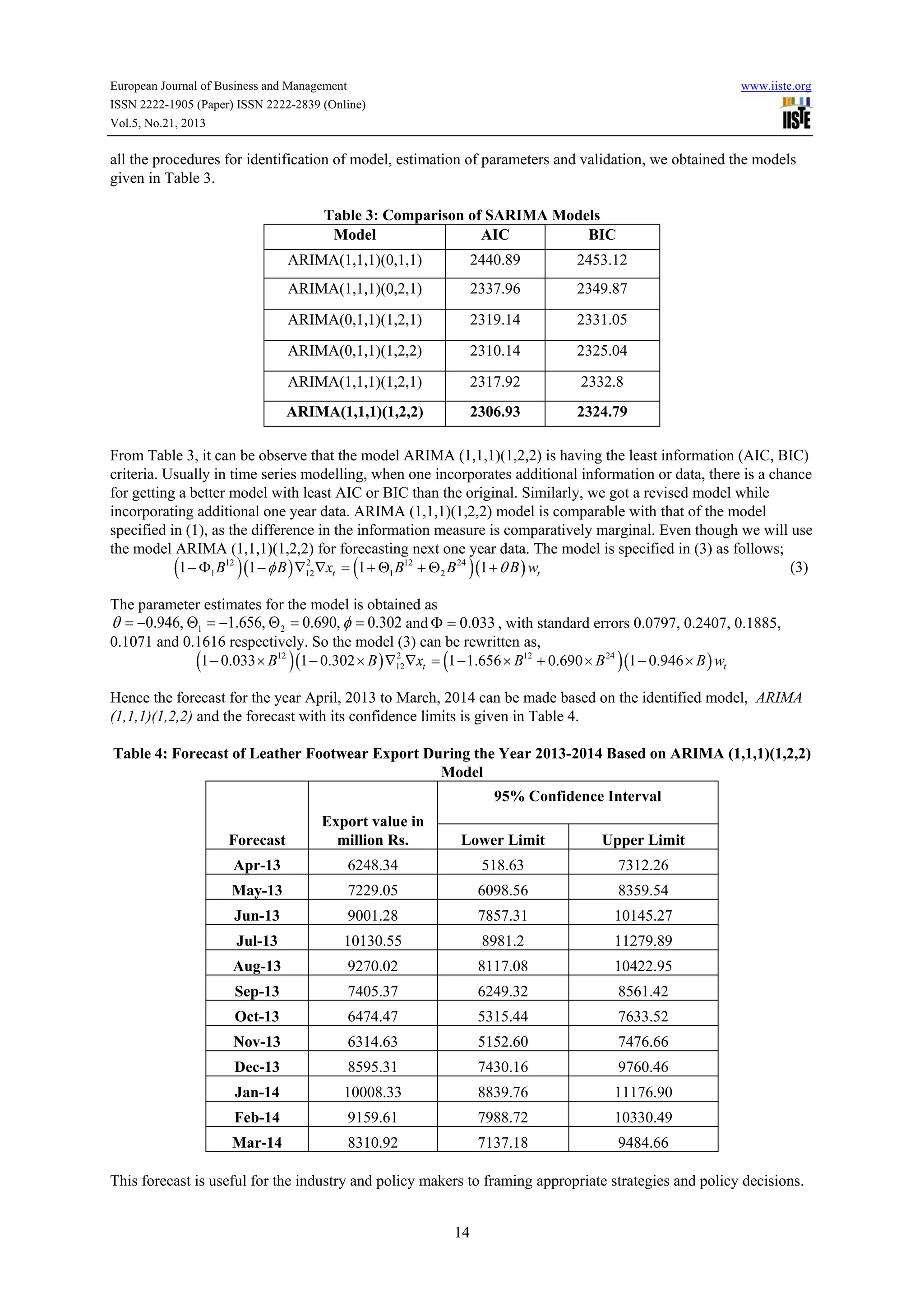 European Journal of Business and Management

www.iiste.org

ISSN 2222-1905 (Paper) ISSN 2222-2839 (Online)
Vol.5, No.21, 2013

all the procedures for identification of model, estimation of parameters and validation, we obtained the models
given in Table 3.
Table 3: Comparison of SARIMA Models
Model
AIC
BIC
ARIMA(1,1,1)(0,1,1)

2440.89

2453.12

ARIMA(1,1,1)(0,2,1)

2337.96

2349.87

ARIMA(0,1,1)(1,2,1)

2319.14

2331.05

ARIMA(0,1,1)(1,2,2)

2310.14

2325.04

ARIMA(1,1,1)(1,2,1)

2317.92

2332.8

ARIMA(1,1,1)(1,2,2)

2306.93

2324.79

From Table 3, it can be observe that the model ARIMA (1,1,1)(1,2,2) is having the least information (AIC, BIC)
criteria. Usually in time series modelling, when one incorporates additional information or data, there is a chance
for getting a better model with least AIC or BIC than the original. Similarly, we got a revised model while
incorporating additional one year data. ARIMA (1,1,1)(1,2,2) model is comparable with that of the model
specified in (1), as the difference in the information measure is comparatively marginal. Even though we will use
the model ARIMA (1,1,1)(1,2,2) for forecasting next one year data. The model is specified in (3) as follows;
2
(3)
(1 − Φ1 B12 ) (1 − φ B ) ∇12∇xt= (1 + Θ1 B12 + Θ2 B 24 ) (1 + θ B ) wt
The parameter estimates for the model is obtained as
θ = Θ1 = Θ 2 = φ = and Φ =0.033 , with standard errors 0.0797, 0.2407, 0.1885,
−0.946,
−1.656,
0.690,
0.302
0.1071 and 0.1616 respectively. So the model (3) can be rewritten as,
2
(1 − 0.033 × B12 ) (1 − 0.302 × B ) ∇12∇xt =− 1.656 × B12 + 0.690 × B 24 ) (1 − 0.946 × B ) wt
(1
Hence the forecast for the year April, 2013 to March, 2014 can be made based on the identified model, ARIMA
(1,1,1)(1,2,2) and the forecast with its confidence limits is given in Table 4.
Table 4: Forecast of Leather Footwear Export During the Year 2013-2014 Based on ARIMA (1,1,1)(1,2,2)
Model
95% Confidence Interval
Forecast

Export value in
million Rs.

Lower Limit

Upper Limit

Apr-13

6248.34

518.63

7312.26

May-13

7229.05

6098.56

8359.54

Jun-13

9001.28

7857.31

10145.27

Jul-13

10130.55

8981.2

11279.89

Aug-13

9270.02

8117.08

10422.95

Sep-13

7405.37

6249.32

8561.42

Oct-13

6474.47

5315.44

7633.52

Nov-13

6314.63

5152.60

7476.66

Dec-13

8595.31

7430.16

9760.46

Jan-14

10008.33

8839.76

11176.90

Feb-14

9159.61

7988.72

10330.49

Mar-14

8310.92

7137.18

9484.66

This forecast is useful for the industry and policy makers to framing appropriate strategies and policy decisions.
14

 