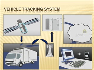 Application of tracking and gis in solid waste management | PPT