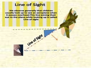 Application of trigonometry
