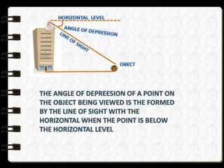 Application of trigonometry