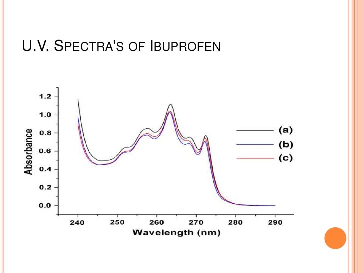 uv vis spectrum