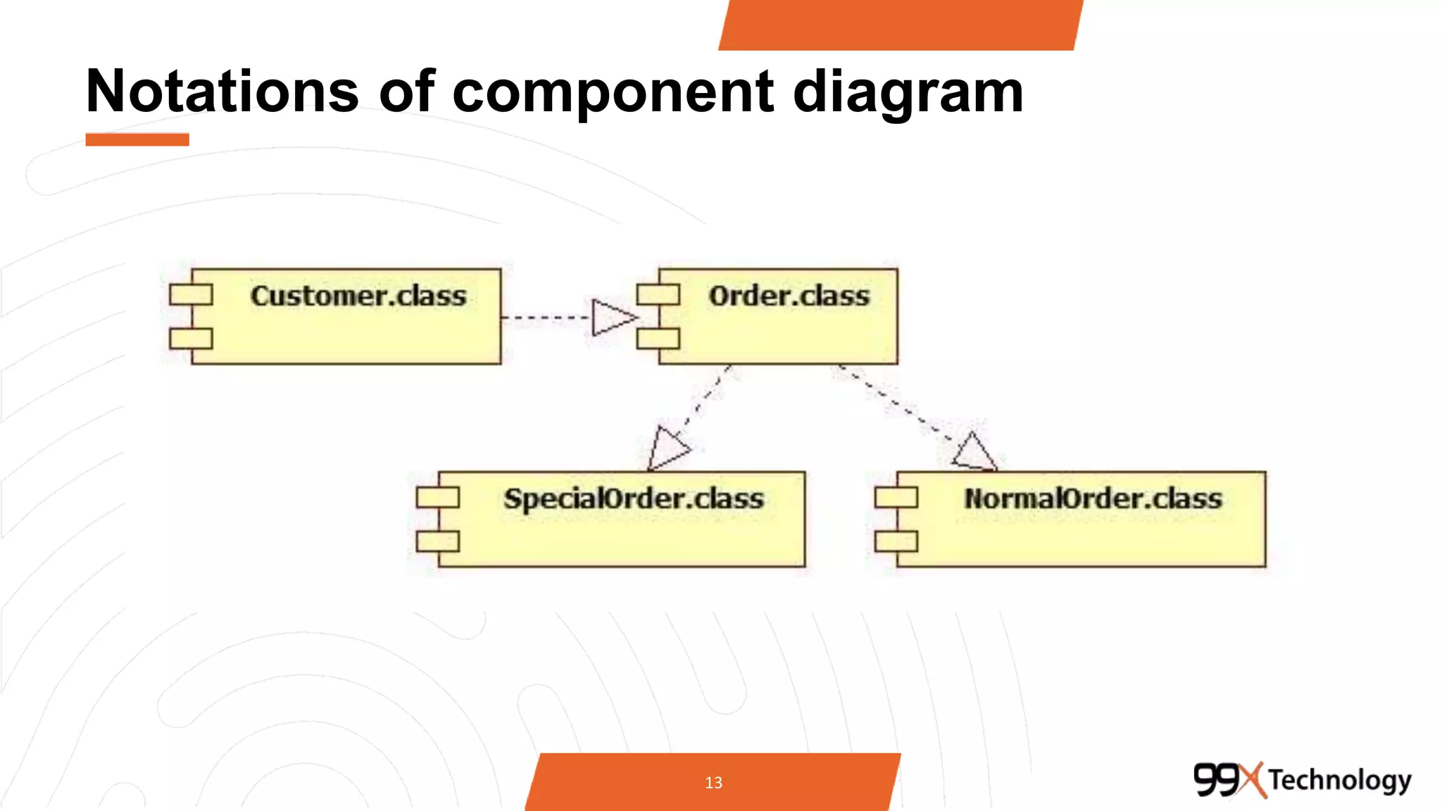 Notations of component diagram
13
 