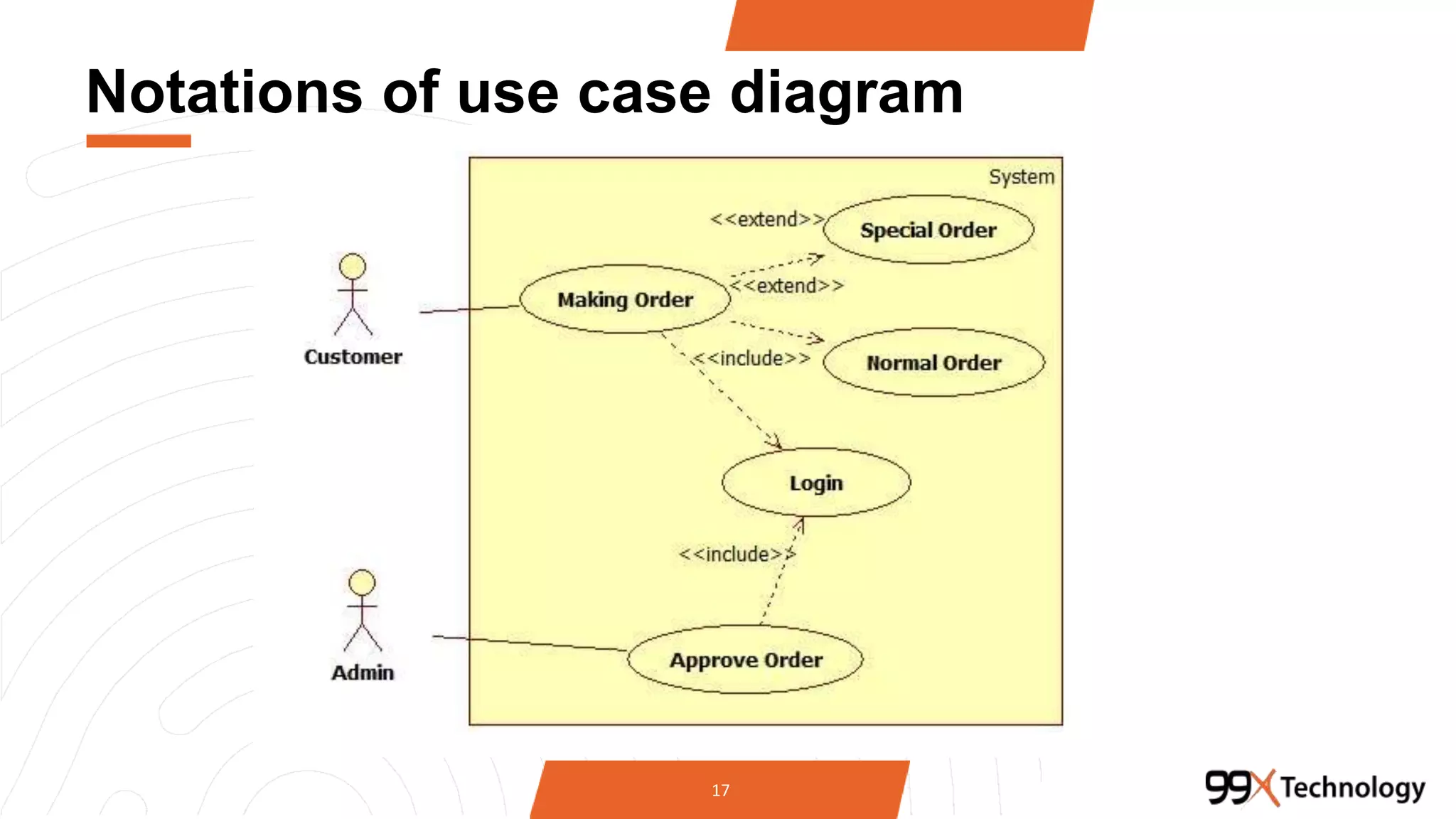 Notations of use case diagram
17
 