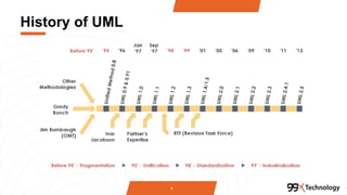 History of UML
6
 