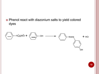  Phenol react with diazonium salts to yield colored
dyes
+ +
N NCl + OH N N
OH
+ HCl
12
 