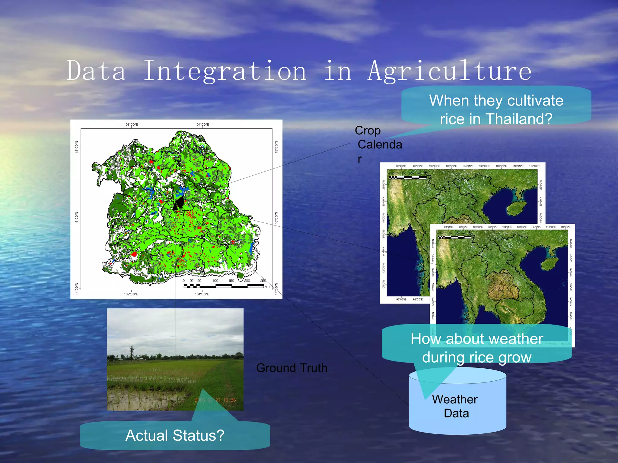 Data Integration in Agriculture Weather Data Ground Truth Crop  Calendar When they cultivate rice in Thailand? Actual Status? How about weather during rice grow 