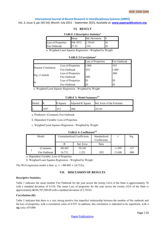 Application of Weighted Least Squares Regression in Forecasting | PDF