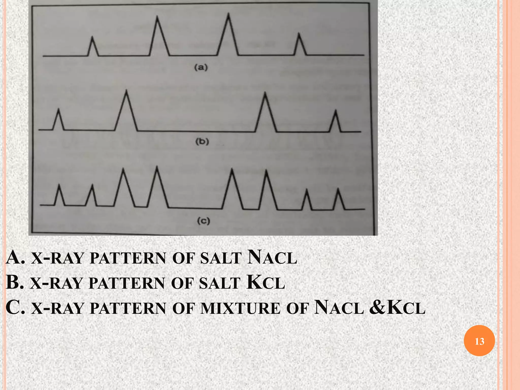 A. X-RAY PATTERN OF SALT NACL
B. X-RAY PATTERN OF SALT KCL
C. X-RAY PATTERN OF MIXTURE OF NACL &KCL
13
 